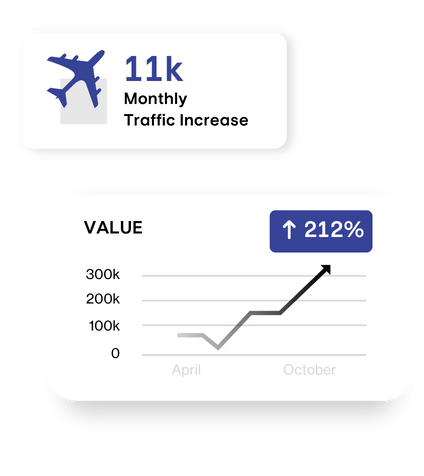 Travel SEO Examples